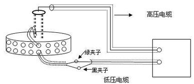 DCJS H異頻介質(zhì)損耗測(cè)試儀使用說(shuō)明書(shū)