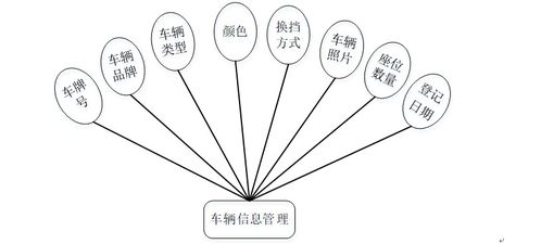 構(gòu)建智慧旅游新生態(tài) PHP景區(qū)直通車服務(wù)系統(tǒng)的全棧開發(fā)與部署實(shí)踐