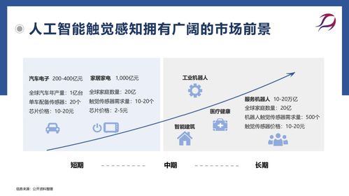 每日路演精選項(xiàng)目Vol.1 前沿科技浪潮下的創(chuàng)新力量