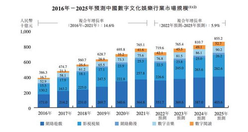數(shù)字內(nèi)容服務(wù)商宜搜科技遞表港交所 近三成收入投入營(yíng)銷，強(qiáng)化數(shù)字內(nèi)容制作服務(wù)競(jìng)爭(zhēng)力