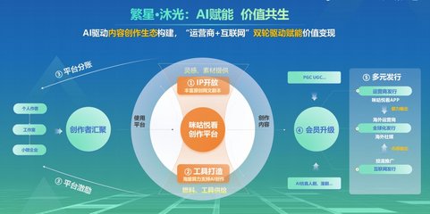 讓好書觸手可及 第五屆全民閱讀大會(huì)數(shù)字閱讀論壇暨咪咕數(shù)媒“全民閱讀·普惠閱讀行動(dòng)計(jì)劃”啟示錄