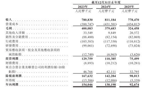 視覺中國(guó)遞表港交所 視覺內(nèi)容授權(quán)霸主沖刺港股，數(shù)字內(nèi)容新故事開啟