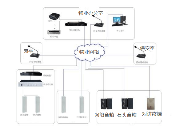 住宅小區公共廣播與背景音樂系統方案 設備、網絡與部署全解析