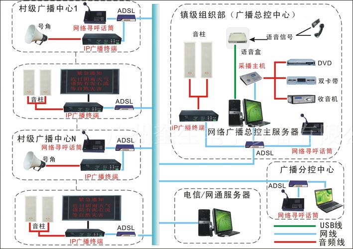 村村通數字IP網絡廣播系統(tǒng)解決方案 打造基層智慧廣播新標桿