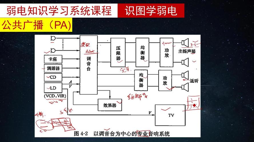 識圖學弱電以前置放大器為中心公共廣播系統圖卡座是什么